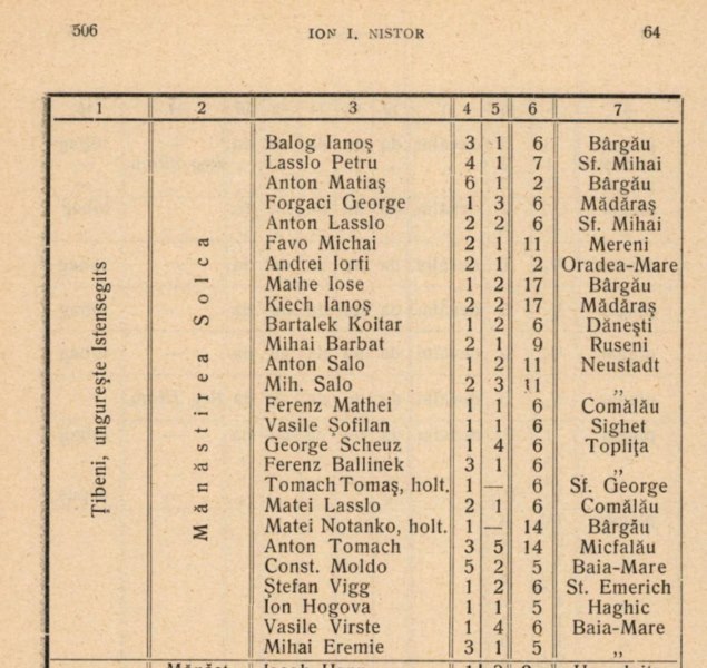 BUC 7