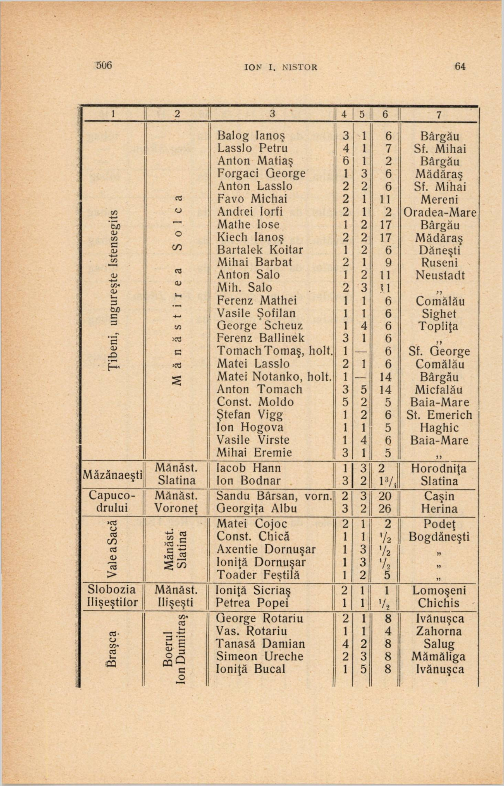codrulcosminului 1925 1926 1680550667 pages546 546